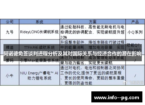 阿诺德免签谈判进程分析及其对国际关系与经济合作的潜在影响