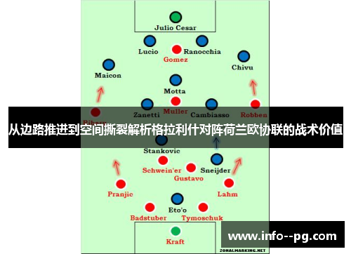 从边路推进到空间撕裂解析格拉利什对阵荷兰欧协联的战术价值