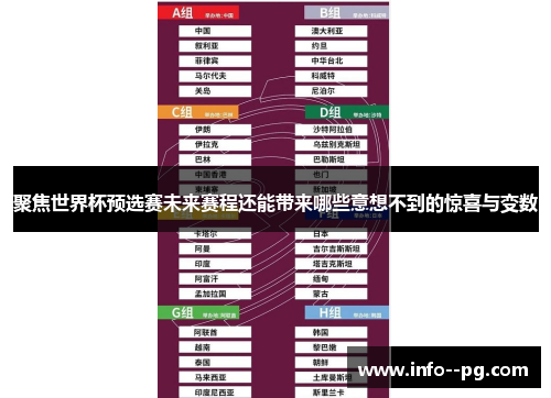聚焦世界杯预选赛未来赛程还能带来哪些意想不到的惊喜与变数