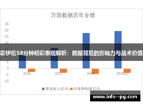 霍伊伦58分钟精彩表现解析：数据背后的影响力与战术价值