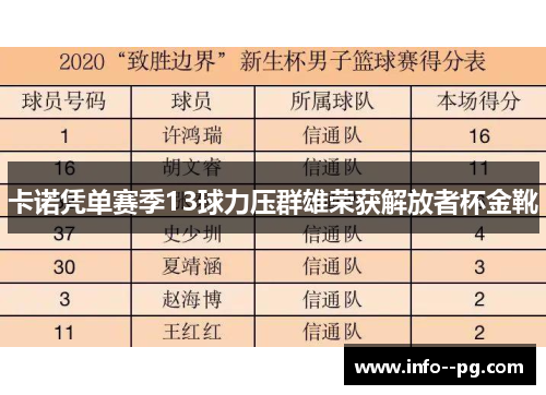 卡诺凭单赛季13球力压群雄荣获解放者杯金靴